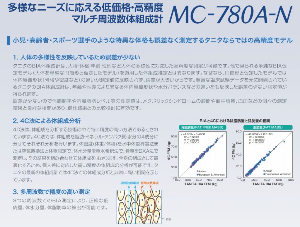 Tanitaは Mc 980a N Plus Mc 780a Nカラーバージョンを展示いたします 理美容業界に向け Mc 980a Plusの導入をご提案します 展示会biz