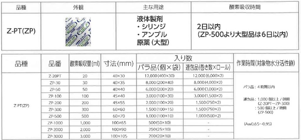 三菱ガス化学の『酵素の影響から化粧品を守る AGELESS®』・『最も簡単/確実/低コストで、無酸素、低湿度環境を創り出す。 AGELESS®』 |  展示会Biz