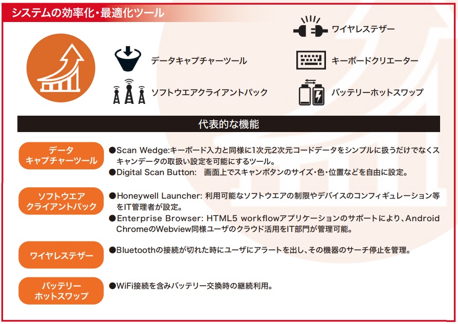 Honeywellの 東京開催 Androidソリューションセミナー Iot時代に業務用android端末が切り開く現場の改革 Android Enterprise Recommendedの効果と価値 展示会biz