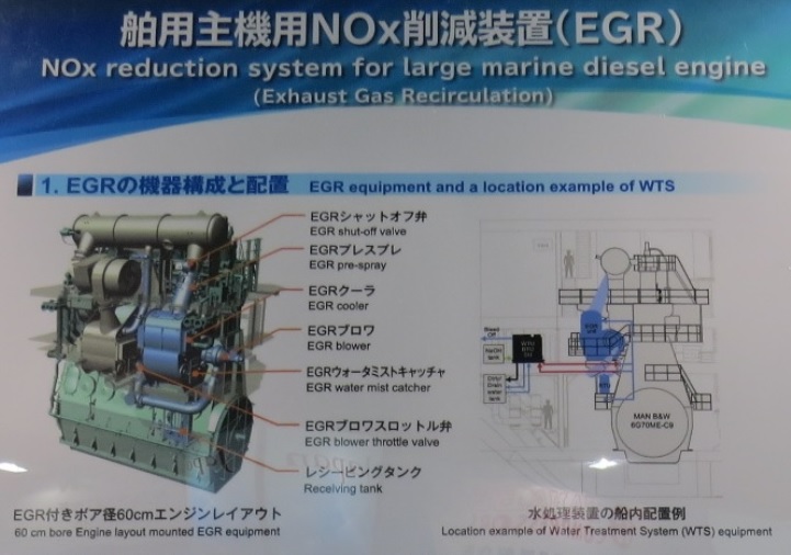 株式会社三井e Sマシナリーの船用主機用nox削減装置 Egr のご紹介 Nox Reduction System For Large Marine Diesel Engine Exhaust Gas Recirculation 展示会biz