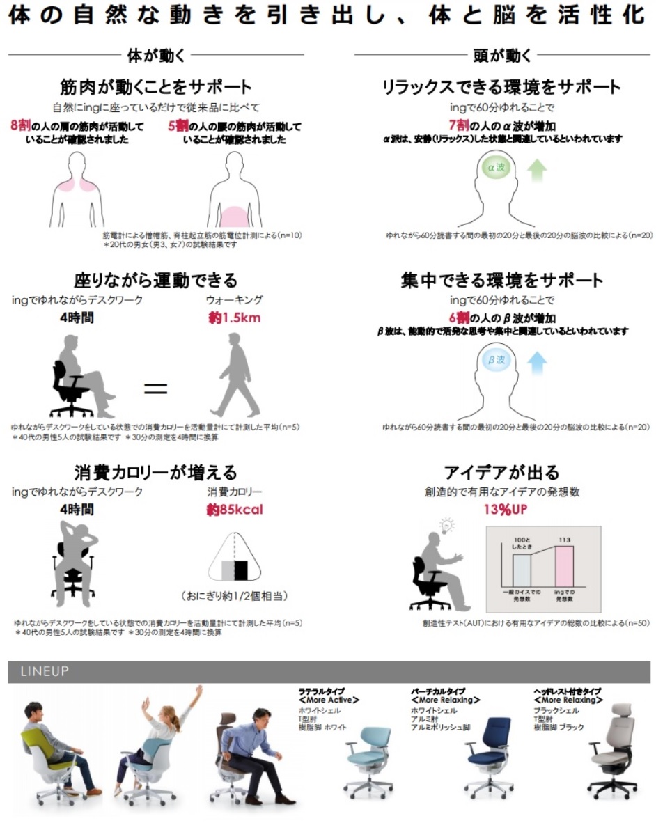 体の自然な動きを引き出し、体と能を活性化 | 展示会Biz