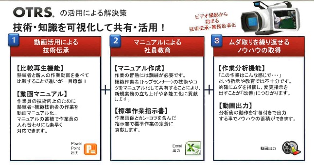 Otrsの活用による解決策 技術 知識を可視化して共有 活用 ビデオ撮影から始まる技術伝承 業務効率化 展示会biz