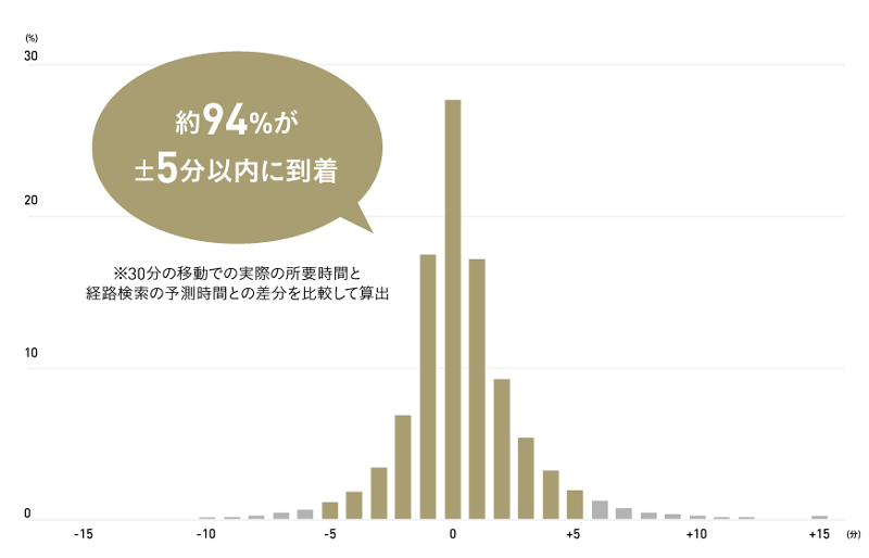 navitime_japan_4